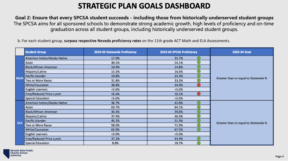 Unlv Academic Calendar 2023 2024 Uncategorized Archives - Opportunity 180